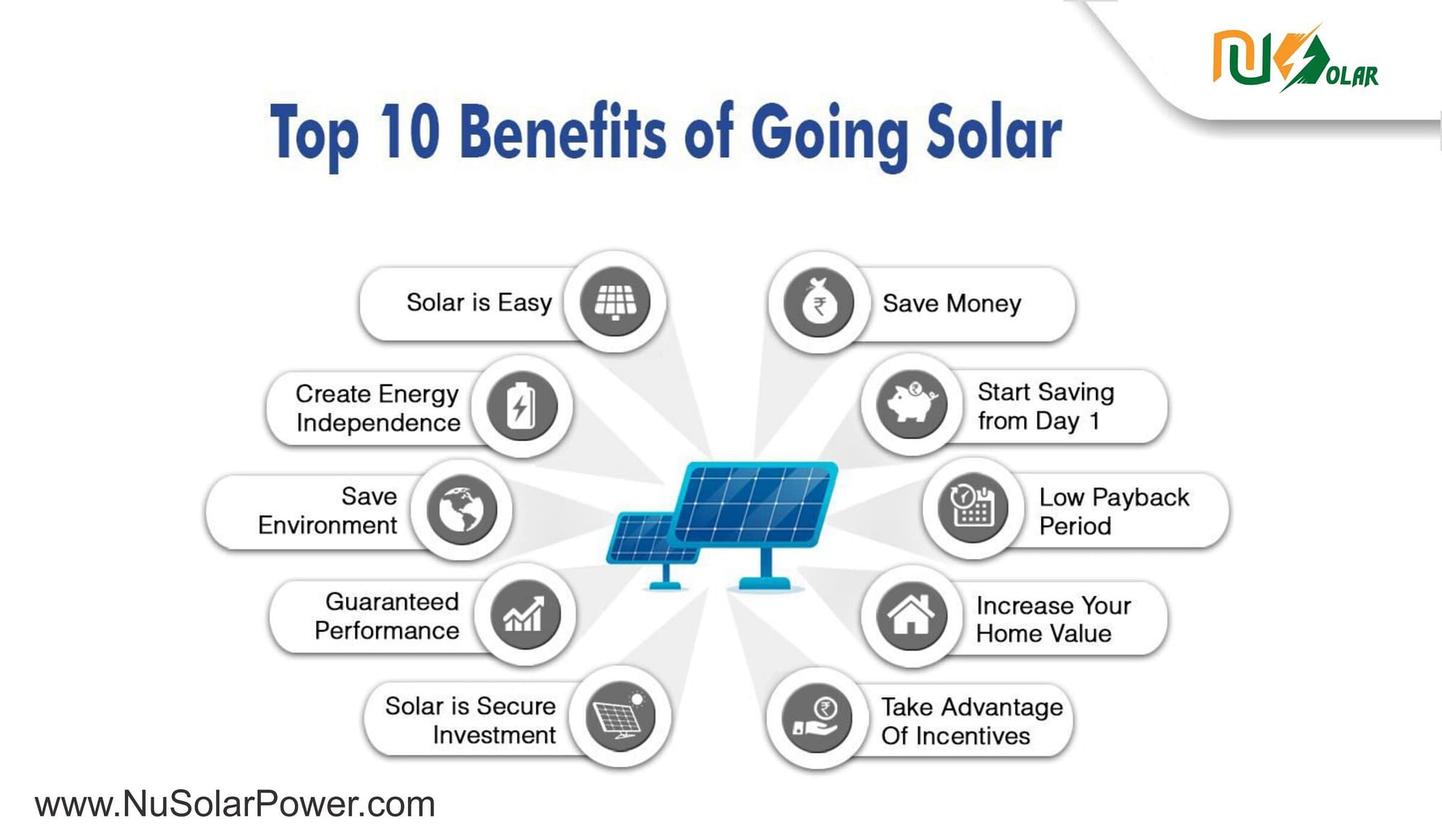 solar photovoltaic industry