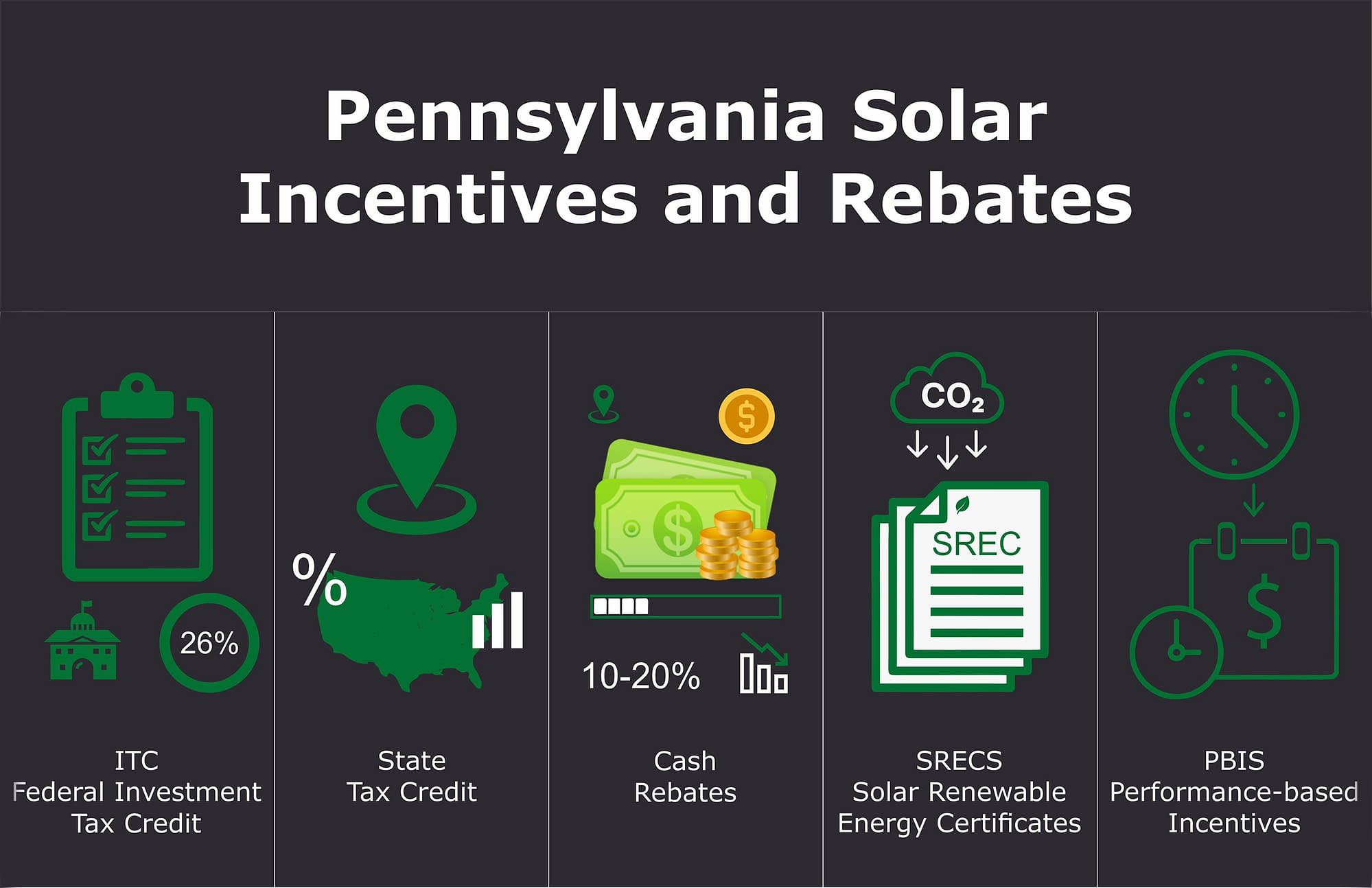Pennsylvania Solar Incentives and Rebates Nu Solar Power