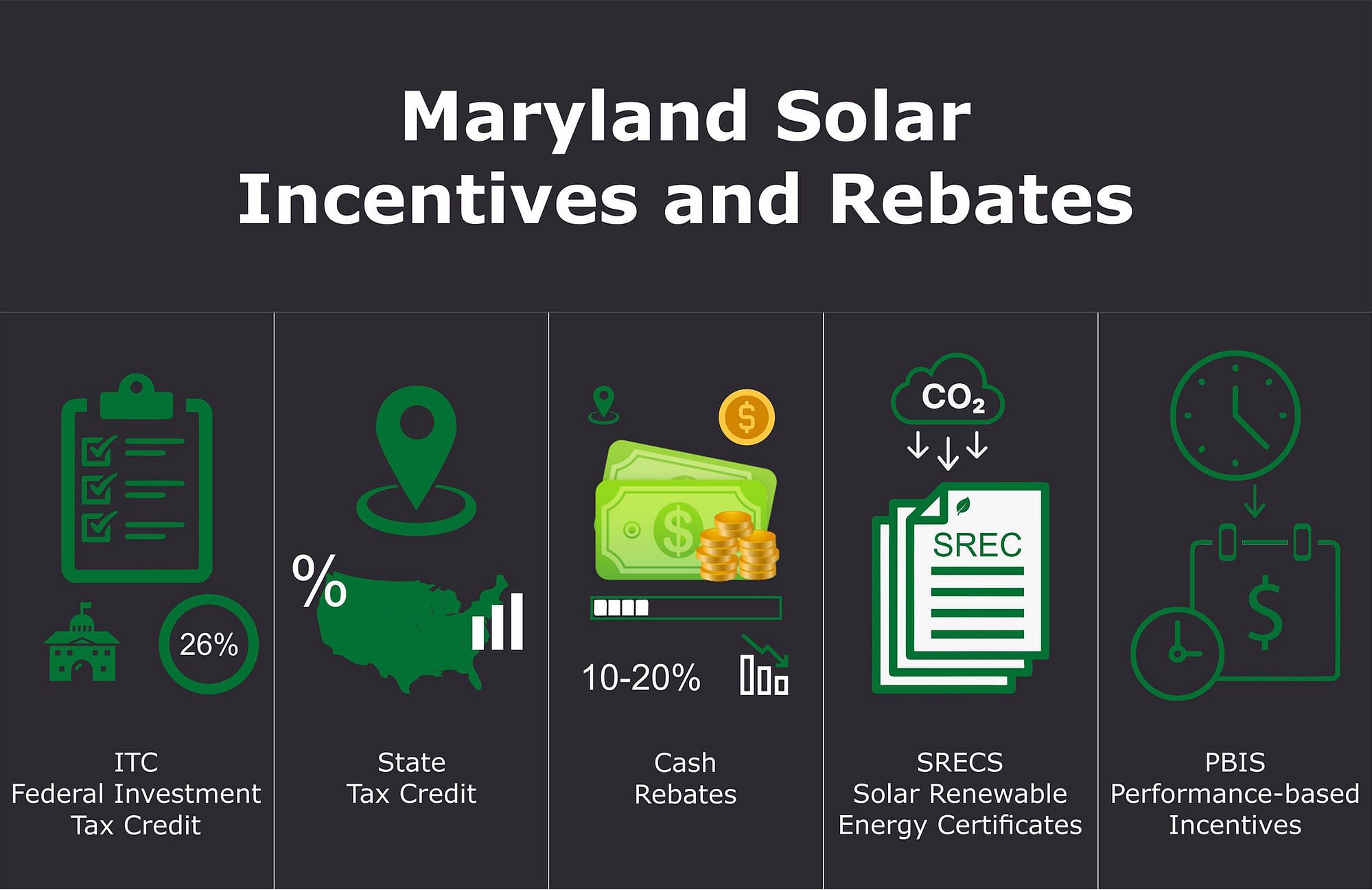 Maryland Solar Incentives and Rebates Nu Solar Power