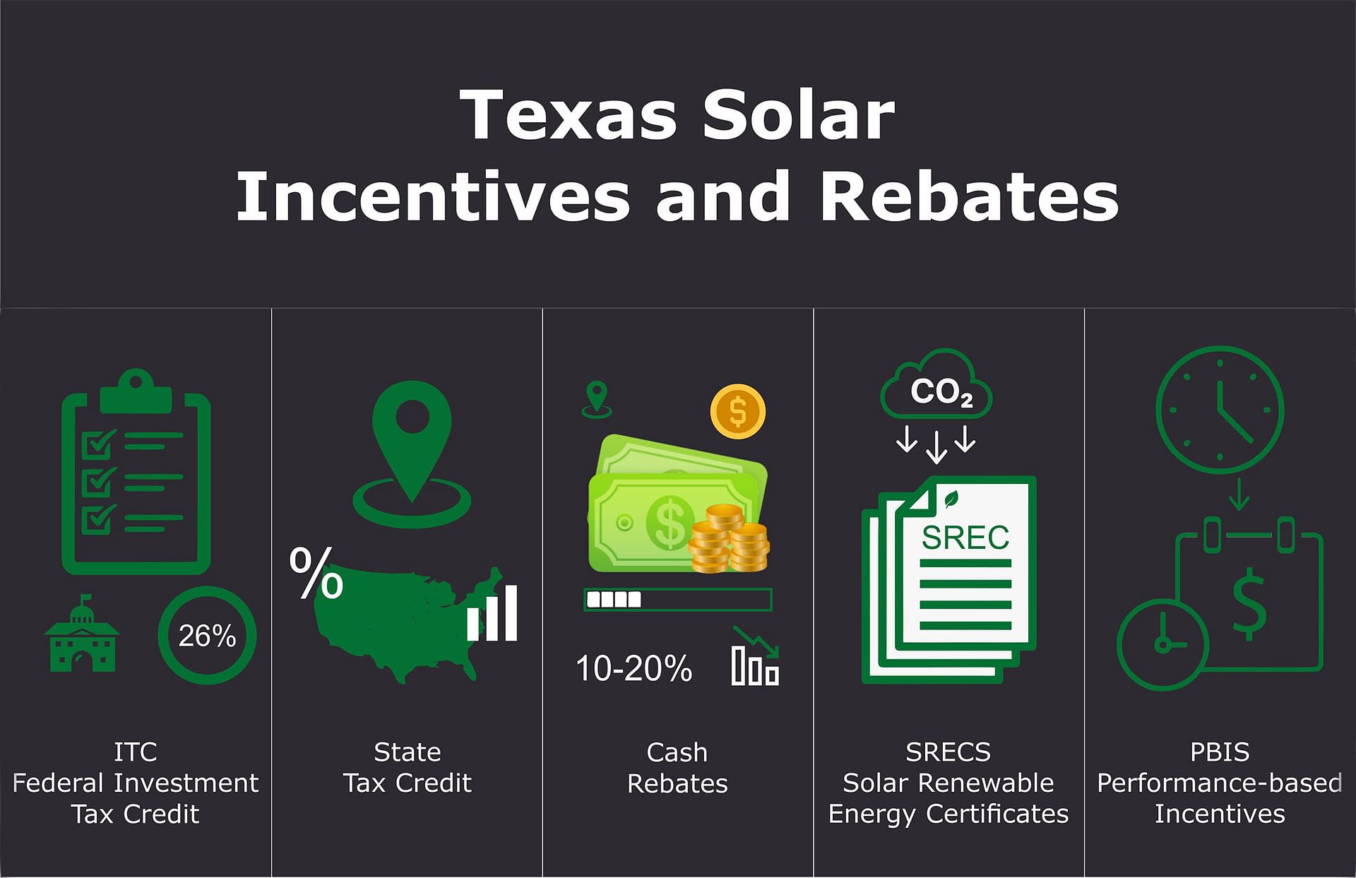 Texas Solar Incentives and Rebates Nu Solar Power